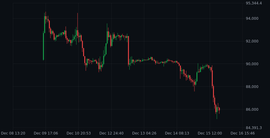 Chart snapshot for LINK/USDT